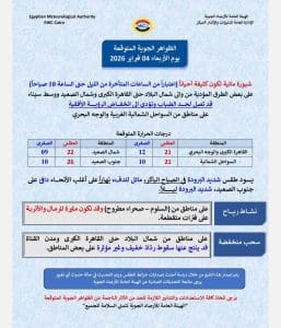 درجات الحرارة اليوم الأربعاء 4 فبراير في محافظات الجمهورية 2 حالة الطقس اليوم الأربعاء 4 فبراير