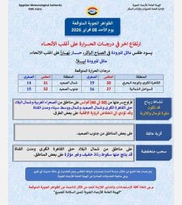 درجات الحرارة اليوم الأحد 8 فبراير في محافظات الجمهورية 2 حالة الطقس اليوم الأحد