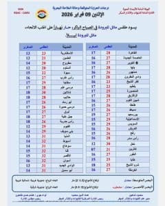 درجات الحرارة اليوم الإثنين 9 فبراير في محافظات الجمهورية 3 درجات الحرارة اليوم الإثنين