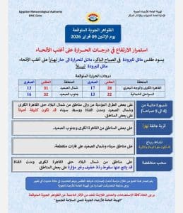 درجات الحرارة اليوم الإثنين 9 فبراير في محافظات الجمهورية 2 حالة الطقس اليوم الإثنين