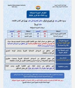 درجات الحرارة اليوم الثلاثاء 10 فبراير في محافظات الجمهورية 2 حالة الطقس اليوم الثلاثاء