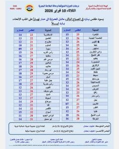 درجات الحرارة اليوم الثلاثاء 10 فبراير في محافظات الجمهورية 3 درجات الحرارة اليوم الثلاثاء 10 فبراير في محافظات الجمهورية