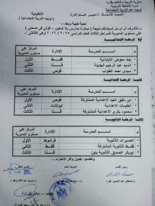 مديرية قنا تعلن نتائج مبادرة قوتي في صحتي