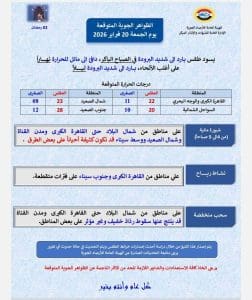 درجات الحرارة اليوم الجمعة 20 فبراير في محافظات الجمهورية 2 حالة الطقس اليوم الجمعة