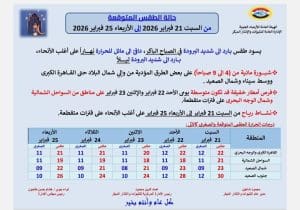 درجات الحرارة اليوم السبت 21 فبراير في محافظات الجمهورية 2 حالة الطقس ودرجات الحرارة اليوم السبت