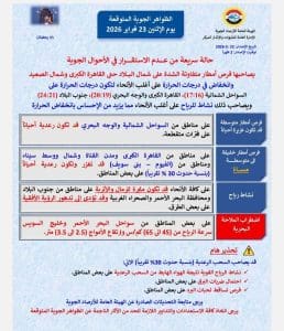 درجات الحرارة اليوم الإثنين 23 فبراير في محافظات الجمهورية 2 حالة الطقس اليوم الإثنين
