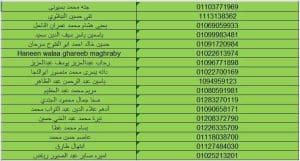 فتح باب التسجيل للمرحلة الثانية من تدريب خريجي أطراف صناعية بجامعة القاهرة الجديدة التكنولوجية| تفاصيل 2 فتح باب التسجيل للمرحلة الثانية من تدريب خريجي أطراف صناعية بجامعة القاهرة الجديدة التكنولوجية| تفاصيل