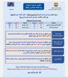 درجات الحرارة اليوم الثلاثاء 24 فبراير في محافظات الجمهورية 2 حالة الطقس اليوم الثلاثاء