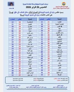 درجات الحرارة اليوم الخميس 26 فبراير في محافظات الجمهورية 3 درجات الحرارة اليوم الخميس