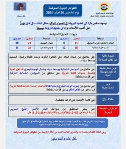 درجات الحرارة اليوم الخميس 26 فبراير في محافظات الجمهورية 2 حالة الطقس اليوم الخميس