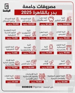 الطب بـ 230,000 جنيه.. تعرف على مصروفات جامعة بدر بالقاهرة 3 موقع في الجامعة ينشر مصروفات جامعة بدر بالقاهرة