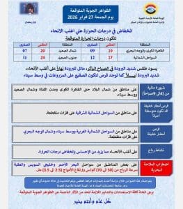 درجات الحرارة اليوم الجمعة 27 فبراير في محافظات الجمهورية 2 حالة الطقس اليوم الجمعة