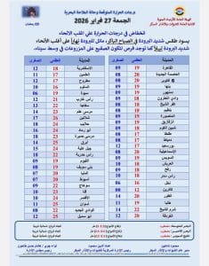 درجات الحرارة اليوم الجمعة 27 فبراير في محافظات الجمهورية 3 درجات الحرارة اليوم الجمعة