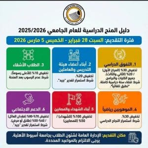 تشمل المتفوقين وأبناء الشهداء.. جامعة أسيوط الأهلية تطلق حزمة منح دراسية للعام الجامعي 2025/2026 2 جامعة أسيوط الأهلية تطلق حزمة منح دراسية