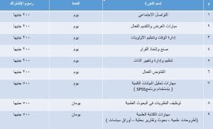 جامعة قناة السويس تطلق برامج تدريبية متخصصة لتأهيل الطلاب لسوق العمل 2026 2 جامعة قناة السويس تطلق برامج تدريبية متخصصة لتأهيل الطلاب لسوق العمل 2026