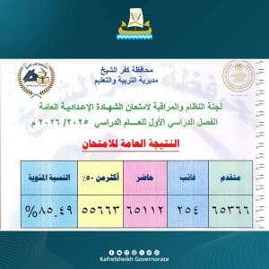 استعلم الآن.. رابط نتيجة الشهادة الإعدادية 2026 بكفر الشيخ برقم الجلوس 4 IMG 2562 نتيجة الشهادة الإعدادية 2026 بكفر الشيخ استعلم الآن.. رابط نتيجة الشهادة الإعدادية 2026 بكفر الشيخ برقم الجلوس موقع في الجامعة