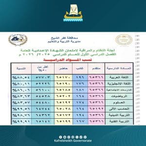 استعلم الآن.. رابط نتيجة الشهادة الإعدادية 2026 بكفر الشيخ برقم الجلوس 7 IMG 2565 نتيجة الشهادة الإعدادية 2026 بكفر الشيخ استعلم الآن.. رابط نتيجة الشهادة الإعدادية 2026 بكفر الشيخ برقم الجلوس موقع في الجامعة