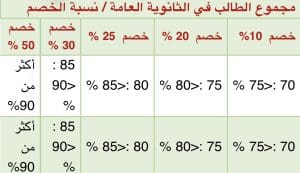 هل أنت من المستحقين؟.. تعرف على منح جامعة المنصورة الجديدة للعام 2026 3 IMG 3558 منح جامعة المنصورة الجديدة هل أنت من المستحقين؟.. تعرف على منح جامعة المنصورة الجديدة للعام 2026 موقع في الجامعة