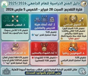 المنح الدراسية في جامعة أسيوط الأهلية 2026
