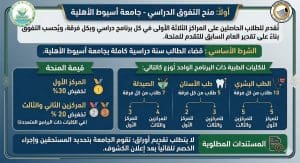 IMG 3757 المنح الدراسية في جامعة أسيوط الأهلية 2026 المنح الدراسية في جامعة أسيوط الأهلية 2026.. شروط ومواعيد التقديم موقع في الجامعة