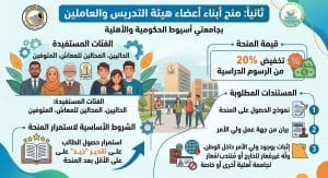IMG 3758 المنح الدراسية في جامعة أسيوط الأهلية 2026 المنح الدراسية في جامعة أسيوط الأهلية 2026.. شروط ومواعيد التقديم موقع في الجامعة