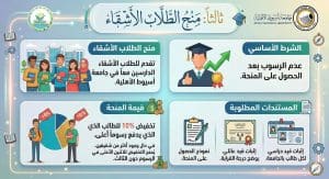 IMG 3759 المنح الدراسية في جامعة أسيوط الأهلية 2026 المنح الدراسية في جامعة أسيوط الأهلية 2026.. شروط ومواعيد التقديم موقع في الجامعة