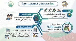 IMG 3760 المنح الدراسية في جامعة أسيوط الأهلية 2026 المنح الدراسية في جامعة أسيوط الأهلية 2026.. شروط ومواعيد التقديم موقع في الجامعة