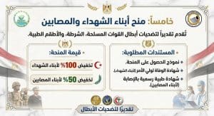 IMG 3761 المنح الدراسية في جامعة أسيوط الأهلية 2026 المنح الدراسية في جامعة أسيوط الأهلية 2026.. شروط ومواعيد التقديم موقع في الجامعة