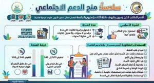 IMG 3762 المنح الدراسية في جامعة أسيوط الأهلية 2026 المنح الدراسية في جامعة أسيوط الأهلية 2026.. شروط ومواعيد التقديم موقع في الجامعة