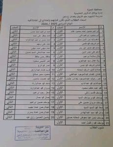 إنذارات وفصل بسبب الغياب.. مدارس تعلن أسماء الطلاب بعد استنفاذ المدة المقررة 16 إنذارات وفصل بسبب الغياب.. مدارس ثانوية تعلن أسماء الطلاب بعد استنفاذ المدة المقررة