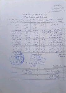 مستندات.. مدرسة بالجيزة تعلن كشوف الطلاب المفصولين بسبب الغياب 5 مستندات.. مدرسة بالجيزة تعلن كشوف الطلاب المفصولين بسبب الغياب