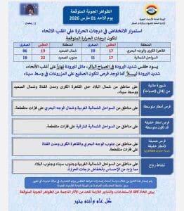 درجات الحرارة اليوم الأحد 1 مارس في محافظات الجمهورية 2 حالة الطقس اليوم الأحد