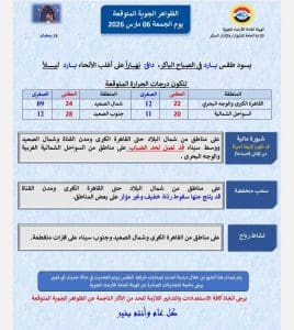 درجات الحرارة اليوم الجمعة 6 مارس في محافظات الجمهورية 2 حالة الطقس اليوم الجمعة