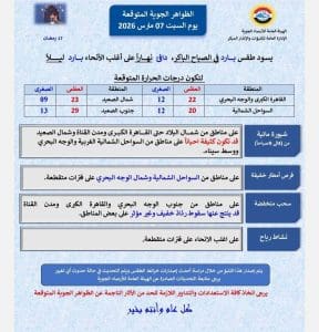 درجات الحرارة اليوم السبت 7 مارس في محافظات الجمهورية 2 FB IMG 1772864799899 درجات الحرارة درجات الحرارة اليوم السبت 7 مارس في محافظات الجمهورية موقع في الجامعة