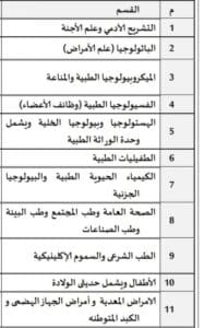 جامعة السويس تعلن فتح باب التقديم لبرامج الماجستير والدكتوراه بكلية الطب البشري.. تفاصيل 3 FB IMG 1772919288437 جامعة السويس تعلن فتح باب التقديم لبرامج الماجستير جامعة السويس تعلن فتح باب التقديم لبرامج الماجستير والدكتوراه بكلية الطب البشري.. تفاصيل موقع في الجامعة