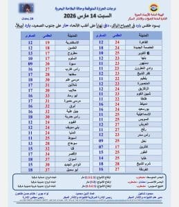 درجات الحرارة اليوم السبت 