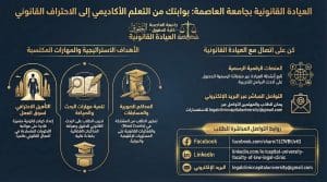 إطلاق الصفحات الرسمية للعيادة القانونية بجامعة العاصمة.. دليل عملي لتدريب وتأهيل الطلاب لسوق العمل 2 إطلاق الصفحات الرسمية للعيادة القانونية بجامعة العاصمة.. دليل عملي لتدريب وتأهيل الطلاب لسوق العمل