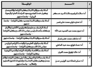 جامعة دمنهور تُعلن القائمة المبدئية للمرشحين لمنصب عميد كلية الزراعة