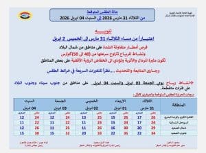 الأرصاد تحذر: أمطار ورياح قوية تضرب البلاد حتى السبت وانخفاض في الحرارة 2 الأرصاد تحذر: أمطار ورياح قوية تضرب البلاد حتى السبت وانخفاض في الحرارة