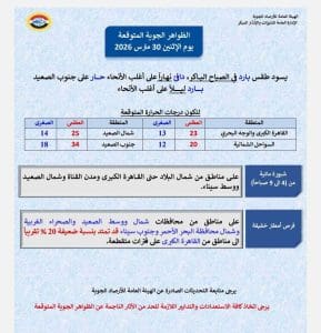 درجات الحرارة اليوم الإثنين 30 مارس في محافظات الجمهورية 2 حالة الطقس اليوم الإثنين