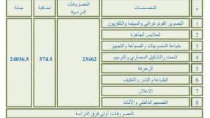 المعهد العالي للفنون التطبيقية بالتجمع الخامس.. الأقسام وشروط التقديم والمصروفات 2026 2 المعهد العالي للفنون التطبيقية بالتجمع الخامس