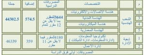 المعهد الكندي لتكنولوجيا الهندسة والإدارة بالتجمع الخامس.. الأقسام والمصروفات 2026 2 المعهد الكندي لتكنولوجيا الهندسة والإدارة