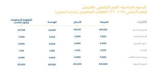 مصروفات كليات طب الأسنان بالجامعات الخاصة في مصر 2026 4 IMG 4181 مصروفات كليات طب الأسنان بالجامعات الخاصة مصروفات كليات طب الأسنان بالجامعات الخاصة في مصر 2026 موقع في الجامعة