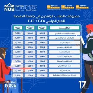 تغطي تخصصات حيوية.. 10 معلومات هامة عن جامعة النهضة (NUB) 5 IMG 4883 10 معلومات هامة عن جامعة النهضة تغطي تخصصات حيوية.. 10 معلومات هامة عن جامعة النهضة (NUB) موقع في الجامعة