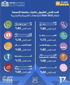 تغطي تخصصات حيوية.. 10 معلومات هامة عن جامعة النهضة (NUB) 3 IMG 4885 10 معلومات هامة عن جامعة النهضة تغطي تخصصات حيوية.. 10 معلومات هامة عن جامعة النهضة (NUB) موقع في الجامعة