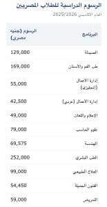 تغطي تخصصات حيوية.. 10 معلومات هامة عن جامعة النهضة (NUB) 4 10 معلومات هامة عن جامعة النهضة