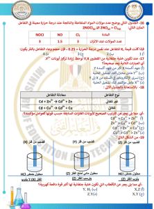 IMG ٢٠٢٦٠٣٢٤ ٢١٤٦٣٣ 45 سؤالًا أساسيًا في مادة الكيمياء عربي 45 سؤالًا أساسيًا في مادة الكيمياء عربي.. استعدادًا لامتحانات الثانوية العامة موقع في الجامعة