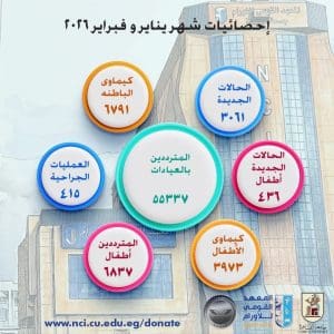 المعهد القومي للأورام 2026.. أعداد المرضى والخدمات الطبية بالأرقام 2 المعهد القومي للأورام 2026