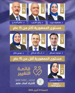 «قائمة التغيير» تكتسح انتخابات أطباء الأسنان.. 10 مقاعد من 12 وأغلبية بمجلس النقابة| تفاصيل