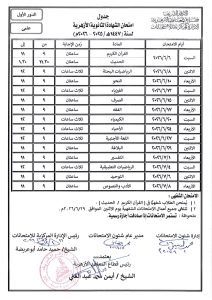 رسميا.. ننشر جداول امتحانات الثانوية الأزهرية 2026 3 رسميا.. ننشر جداول امتحانات الثانوية الأزهرية 2026